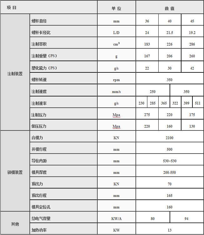 湖南叼嘿视频观看免费機電設備科技有限公(gōng)司,長沙海達注塑(sù)機銷售,模具(jù)配件,潤滑油(yóu)銷售 湖南叼嘿视频观看免费(shēng)機電設備科技有限公司,長沙海達注塑機銷售,模具配件,潤滑油銷(xiāo)售